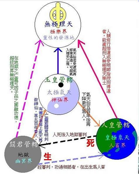 天道圖|天道圖：命運指引